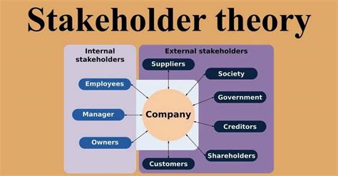 stakeholder management theory