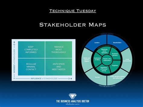 stakeholder mapping project management
