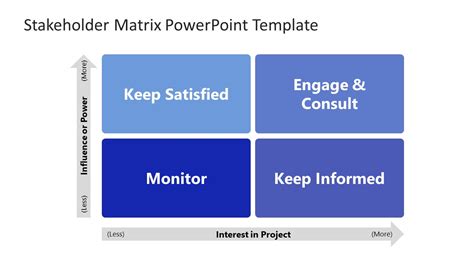 stakeholder matrix template powerpoint