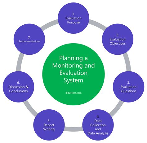 stakeholder monitoring and evaluation