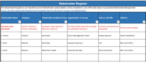 stakeholder register vs stakeholder matrix