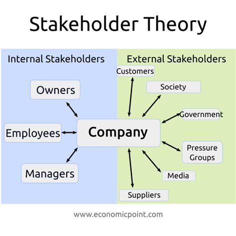 stakeholder theory 2023 pdf