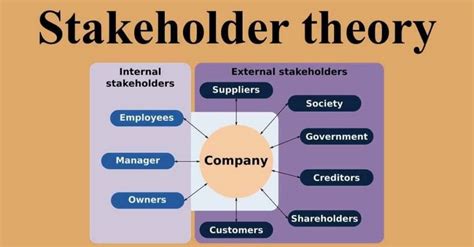 stakeholder theory concepts and strategies