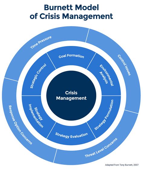 stakeholder theory of crisis management