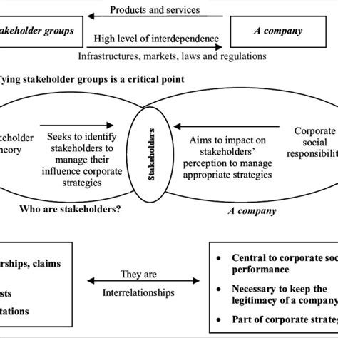 stakeholder theory pdf journal
