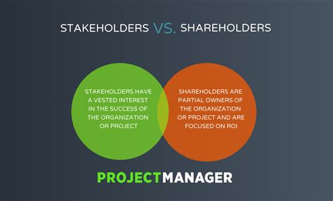 stakeholder vs shareholder ethical theory