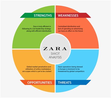 stakeholders analysis of zara