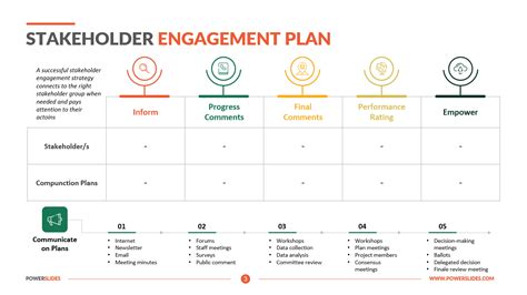 stakeholders engagement plan template
