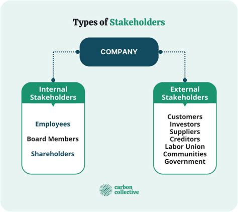 stakeholders examples