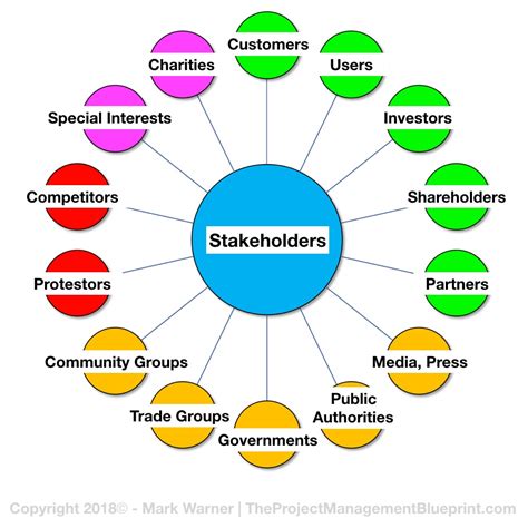 stakeholders examples in a project