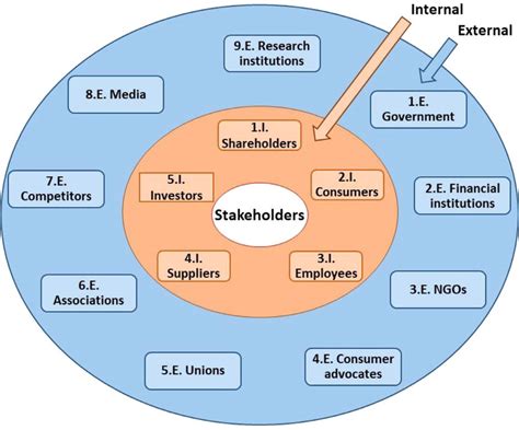 stakeholders in category management