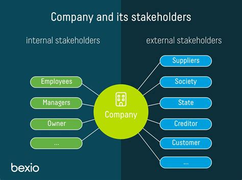 stakeholders meaning in arabic