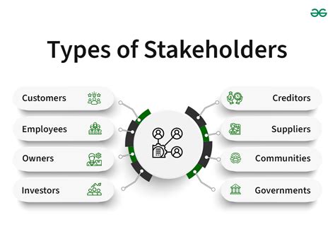 stakeholders meaning in chinese