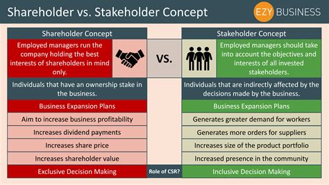 stakeholders vs shareholders examples