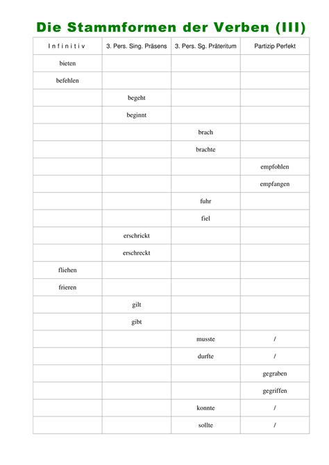 Verben mit Stammveraenderung und deren imperative Deutsch lernen, Präsens deutsch, Lernen