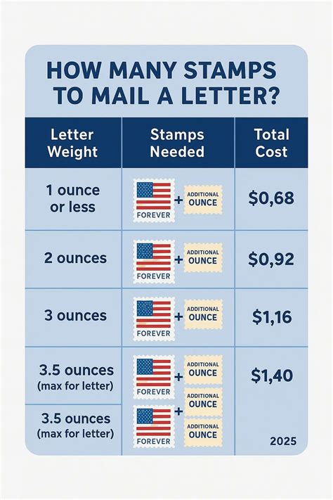 Stamp Calculator Letter