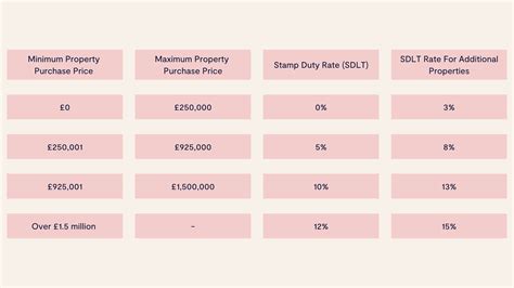 stamp duty fees 2023