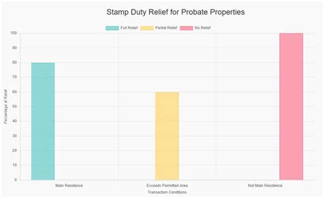 Stamp Duty Jersey Probate