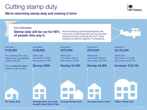 stamp duty rules 2024