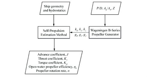 Stand Alone Code Definition