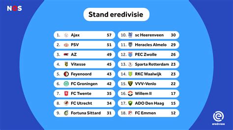 stand eredivisie 2024