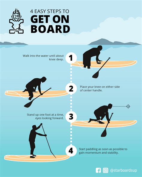 Stand Up Paddle Boarding Rules