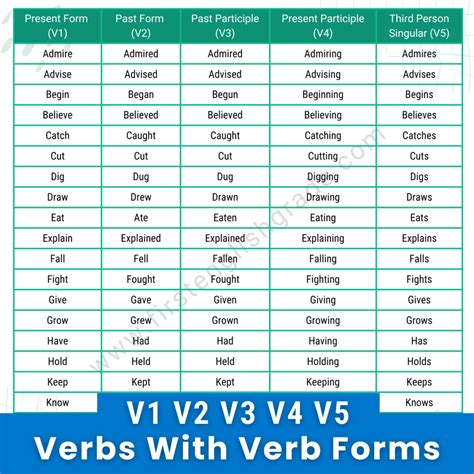 Stand Verb Forms V1 V2 V3 V4 V5