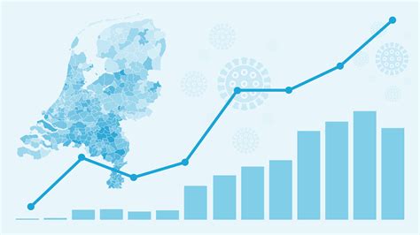 standaard recent nieuws over corona