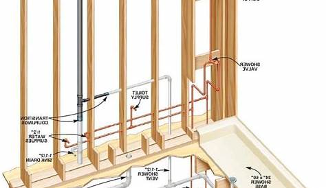 20+ Awesome Bathroom Plumbing Diagram For Rough In Ideas - SWEETYHOMEE