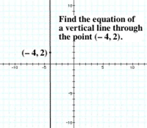 Equation of a Horizontal or Vertical Line Expii