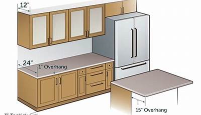 Standard Kitchen Counter Depth