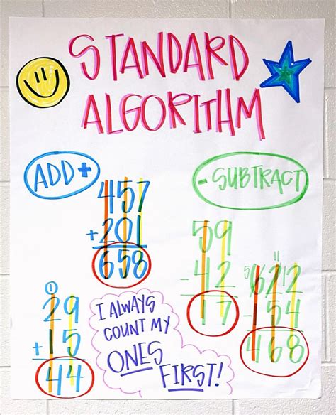 Standard Algorithm Addition Anchor Chart