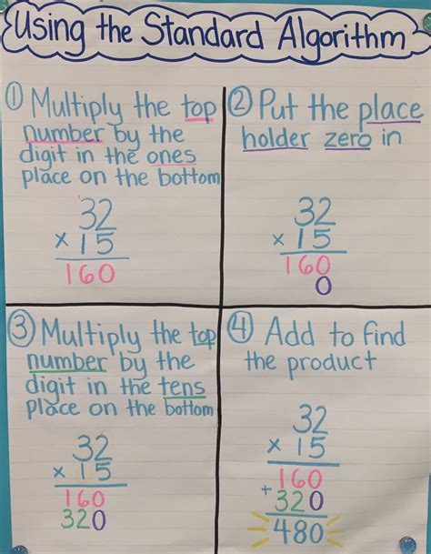 Standard Algorithm Multiplication One Digit