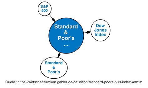 standard and poor's 500 index definition