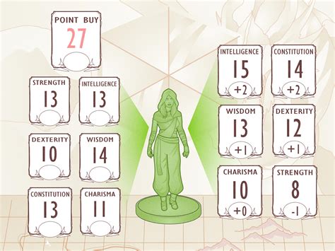 Standard Array Stats Dnd