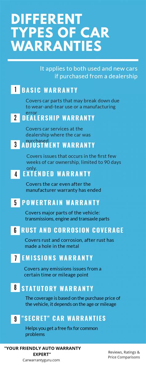 standard auto repair warranty benefits