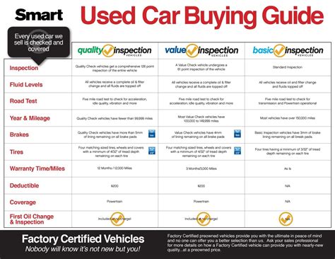 standard auto warranty comparison