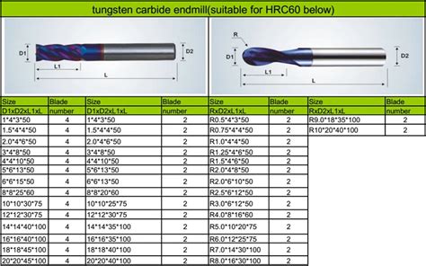 Standard Ball End Mill Sizes