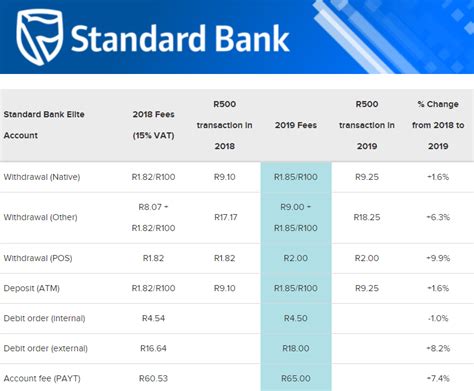 standard bank bank charges 2023