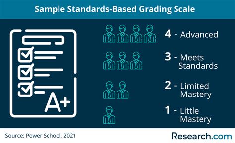 standard based grading meaning