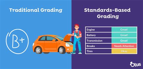 Standard Based Grading Vs Traditional Grading