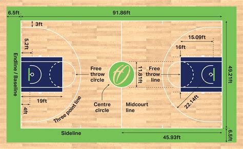 standard basketball court size in feet