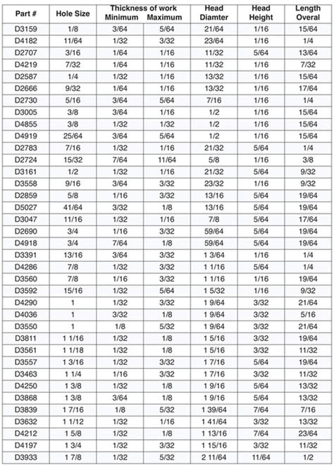 Standard Bath Plug Hole Size