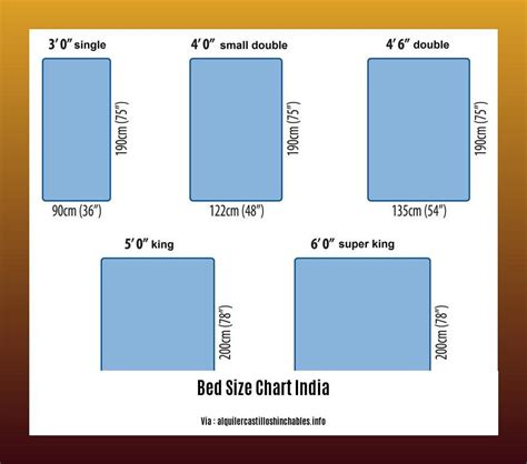 Standard Bed Sizes India