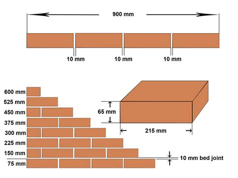 Standard Brick Course Height