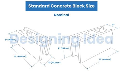 Standard Building Block Size