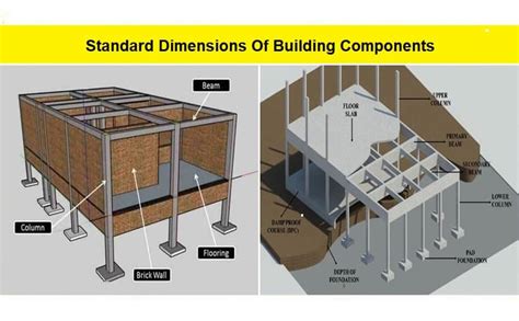 Standard Building Dimensions