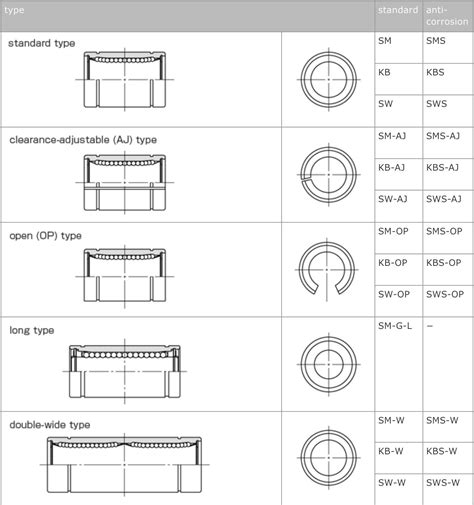 Standard Bushing Clearance