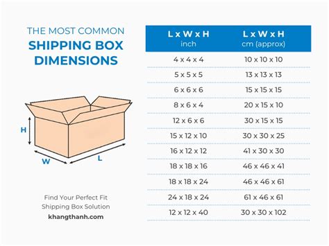 Standard Cargo Box Size
