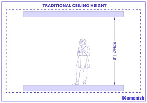 Standard Ceiling Height Uk 1980